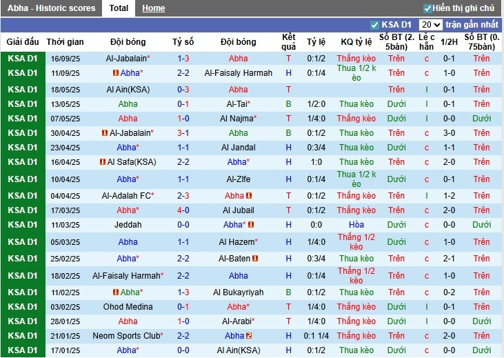Nhận định, Soi kèo Abha vs Al-Shabab, 1h ngày 23/09: Cú sốc lớn - Ảnh 3