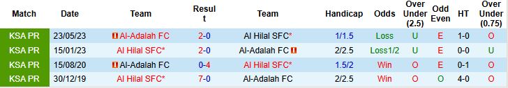 Nhận định, Soi kèo Al-Adalah vs Al Hilal 01h30 ngày 23/09: Tin vào cửa dưới - Ảnh 4