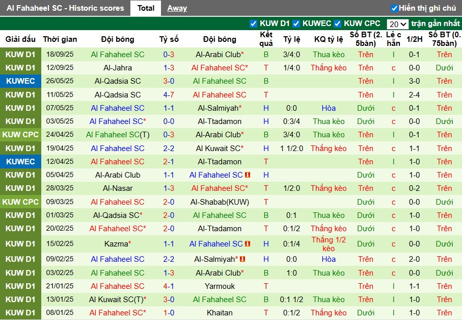 Nhận định, Soi kèo Al-Qadsia vs Al Fahaheel, 0h25 ngày 23/09: Chiến thắng thuyết phục - Ảnh 3