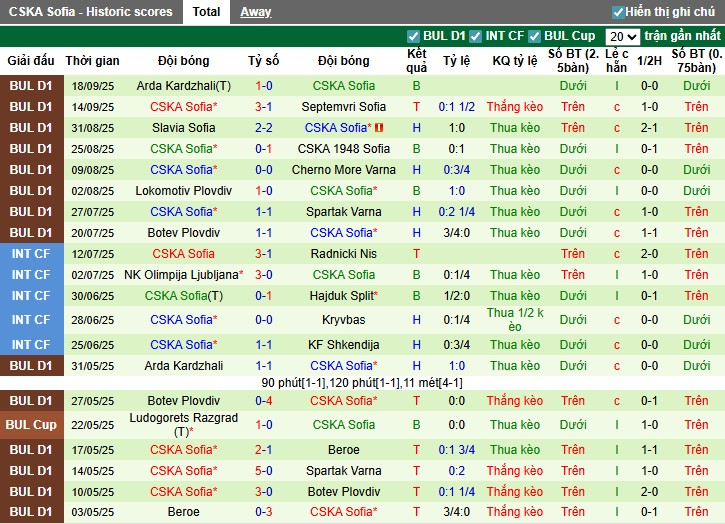 Nhận định, Soi kèo Botev Vratsa vs CSKA Sofia, 0h30 ngày 23/09: Chia điểm xứng đáng - Ảnh 3