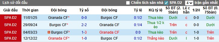 Nhận định, Soi kèo Burgos vs Granada, 1h30 ngày 23/09: Thắng lợi thuyết phục - Ảnh 2