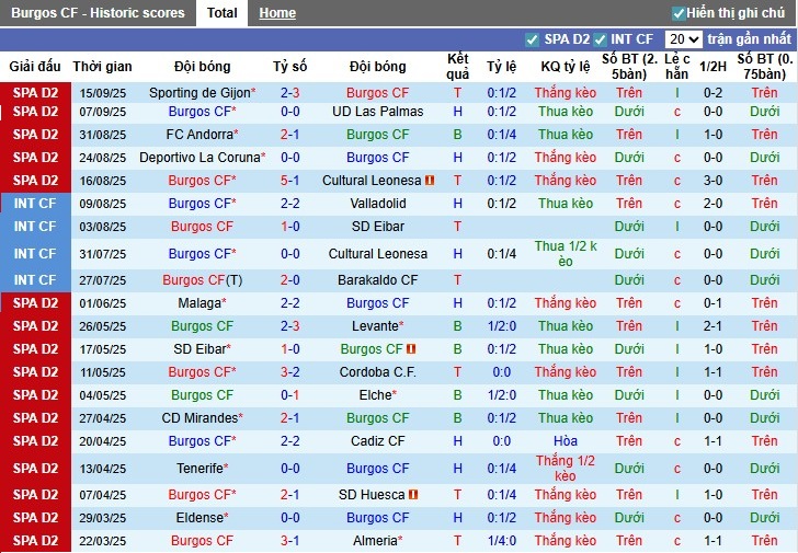 Nhận định, Soi kèo Burgos vs Granada, 1h30 ngày 23/09: Thắng lợi thuyết phục - Ảnh 3