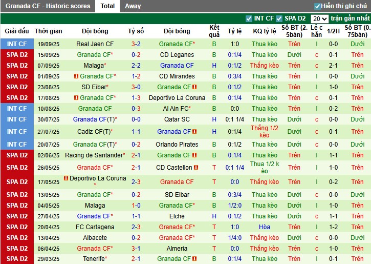 Nhận định, Soi kèo Burgos vs Granada, 1h30 ngày 23/09: Thắng lợi thuyết phục - Ảnh 4