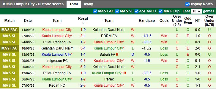 Phân tích chiến thuật: DPMM dễ bị khai thác khi phòng ngự chuyển đổi chậm