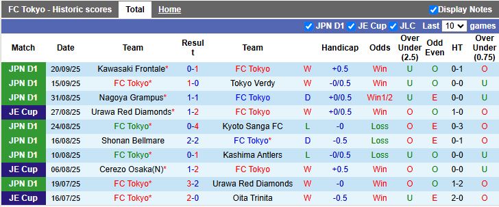 Nhận định, Soi kèo FC Tokyo vs Avispa Fukuoka 16h00 ngày 23/9: Vượt mặt đối thủ - Ảnh 2
