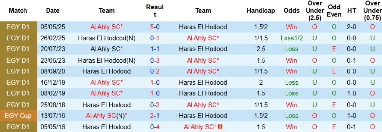 Nhận định, Soi kèo Haras El Hodood vs Al Ahly SC, 21h00 ngày 23/9: 3 điểm giá trị - Ảnh 2
