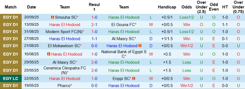 Nhận định, Soi kèo Haras El Hodood vs Al Ahly SC, 21h00 ngày 23/9: 3 điểm giá trị - Ảnh 3