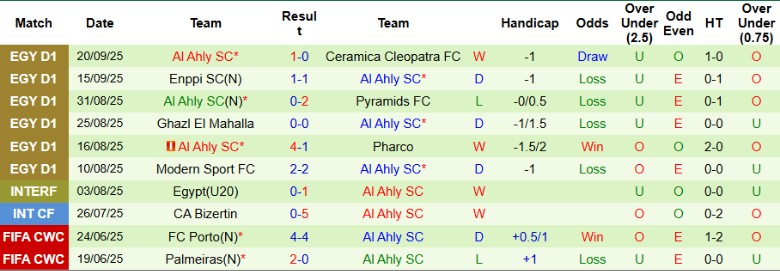 Nhận định, Soi kèo Haras El Hodood vs Al Ahly SC, 21h00 ngày 23/9: 3 điểm giá trị - Ảnh 4