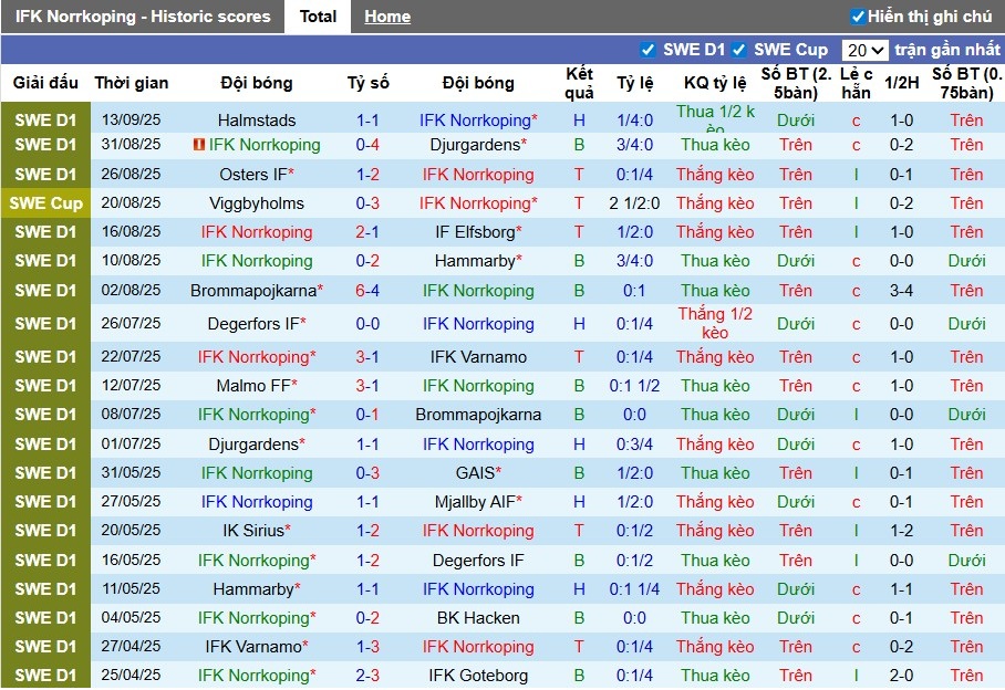 Nhận định, Soi kèo IFK Norrkoping vs AIK Solna, 0h10 ngày 23/09: Đội khách áp đảo - Ảnh 2
