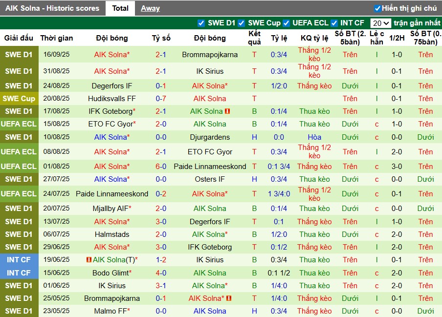 Nhận định, Soi kèo IFK Norrkoping vs AIK Solna, 0h10 ngày 23/09: Đội khách áp đảo - Ảnh 3