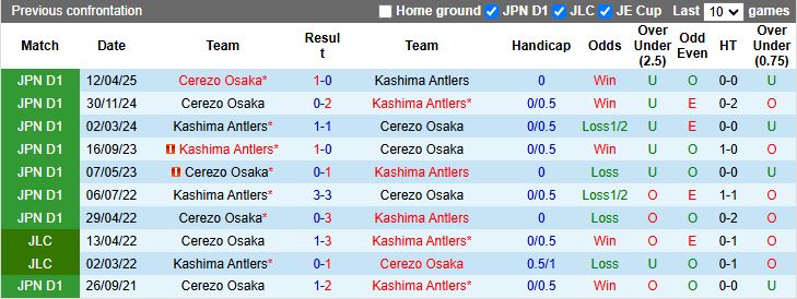 Nhận định, Soi kèo Kashima Antlers vs Cerezo Osaka 16h00 ngày 23/9: Chủ nhà phục thù - Ảnh 1