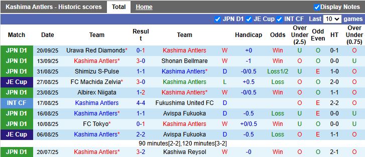 Nhận định, Soi kèo Kashima Antlers vs Cerezo Osaka 16h00 ngày 23/9: Chủ nhà phục thù - Ảnh 2
