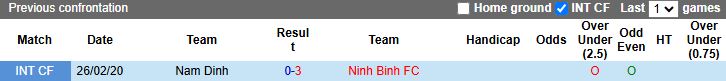 Bầu không khí trận Ninh Bình vs Nam Định tại V-League 2025/26, tâm điểm vòng 4 trên sân Ninh Bình Arena