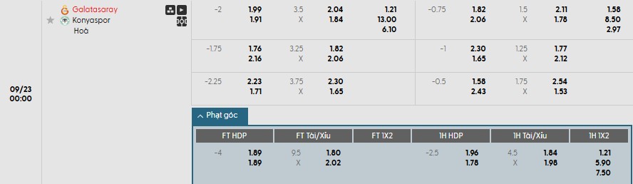 Soi kèo phạt góc Galatasaray vs Konyaspor, 0h ngày 23/09 - Ảnh 1