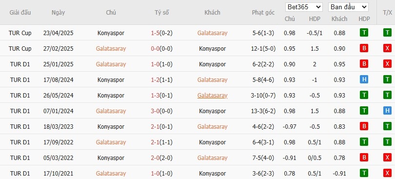 Soi kèo phạt góc Galatasaray vs Konyaspor, 0h ngày 23/09 - Ảnh 4