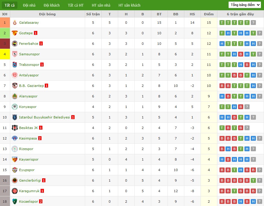 Soi kèo phạt góc Galatasaray vs Konyaspor, 0h ngày 23/09 - Ảnh 5