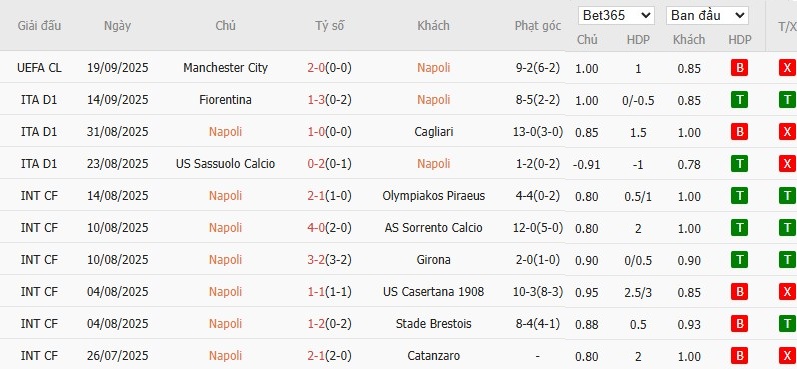 Soi kèo phạt góc Napoli vs Pisa, 1h45 ngày 23/09 - Ảnh 2