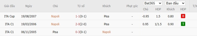 Soi kèo phạt góc Napoli vs Pisa, 1h45 ngày 23/09 - Ảnh 4
