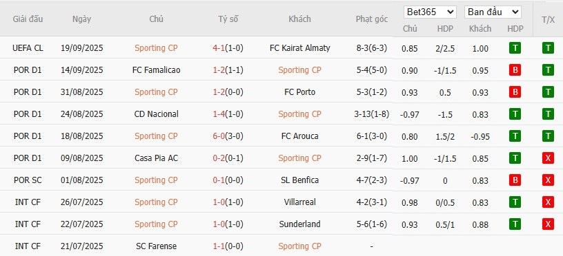 Soi kèo phạt góc Sporting vs Moreirense, 2h15 ngày 23/09 - Ảnh 2