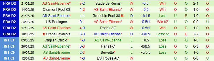 Nhận định, Soi kèo Amiens vs AS Saint-Etienne 1h30 ngày 24/9: Mang điểm về nhà - Ảnh 3