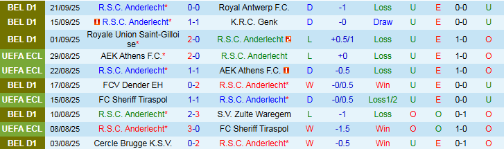 Nhận định, Soi kèo Anderlecht vs Gent 1h30 ngày 24/9: Khó cản đội khách - Ảnh 2