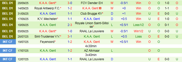 Nhận định, Soi kèo Anderlecht vs Gent 1h30 ngày 24/9: Khó cản đội khách - Ảnh 3