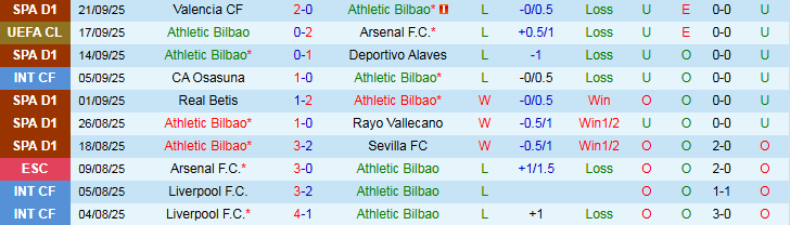 Nhận định, Soi kèo Athletic Bilbao vs Girona 0h00 ngày 24/9: Niềm vui cho chủ nhà - Ảnh 2