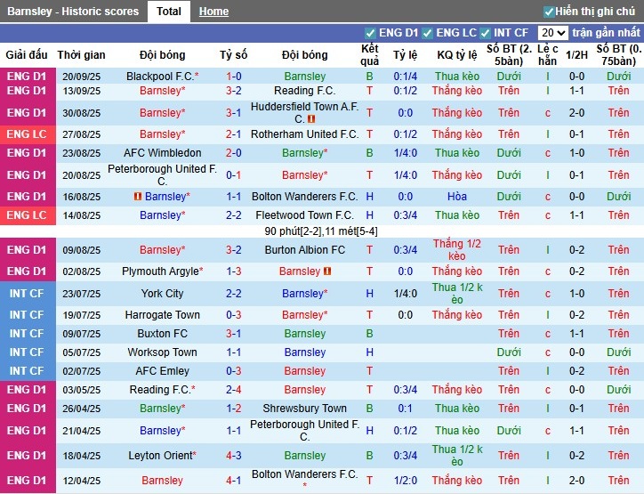Nhận định, Soi kèo Barnsley vs Brighton, 1h45 ngày 24/09: Đội khách đi tiếp - Ảnh 3