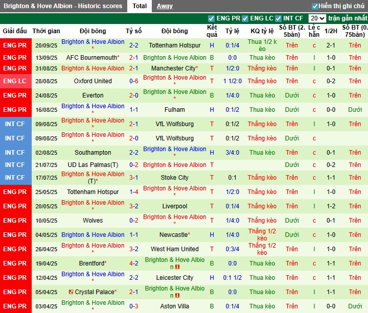 Nhận định, Soi kèo Barnsley vs Brighton, 1h45 ngày 24/09: Đội khách đi tiếp - Ảnh 4