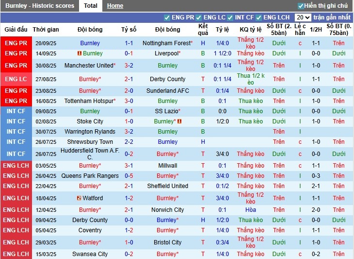 Nhận định, Soi kèo Burnley vs Cardiff City, 1h45 ngày 24/09: Đẳng cấp vượt trội - Ảnh 4