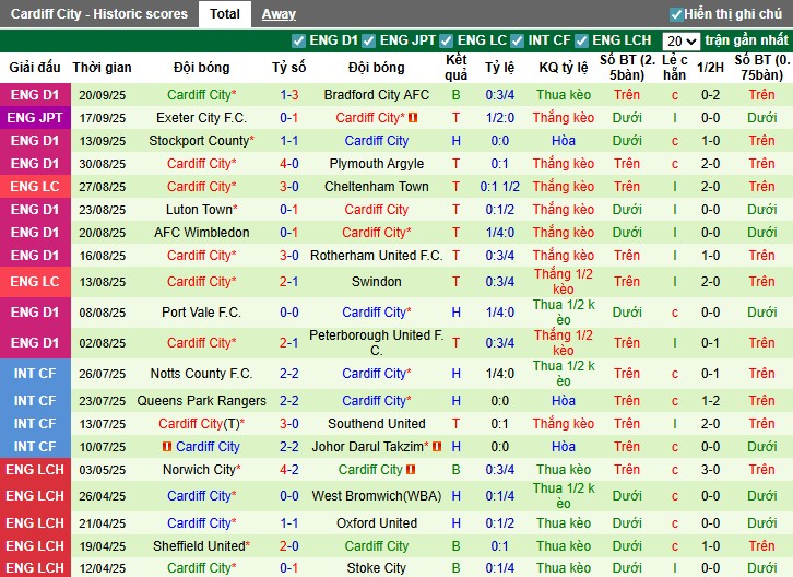 Nhận định, Soi kèo Burnley vs Cardiff City, 1h45 ngày 24/09: Đẳng cấp vượt trội - Ảnh 5