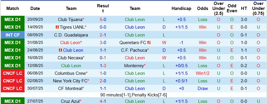 Nhận định, Soi kèo Club Leon vs Mazatlan 10h05 ngày 24/9: Thế trận khó lường - Ảnh 1