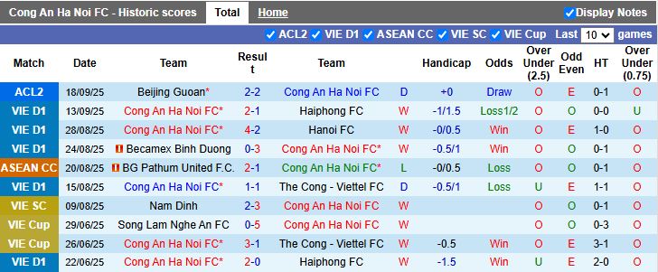 Nhận định, Soi kèo Công an Hà Nội vs Cebu 19h30 ngày 24/9: 3 điểm đầu tiên - Ảnh 1