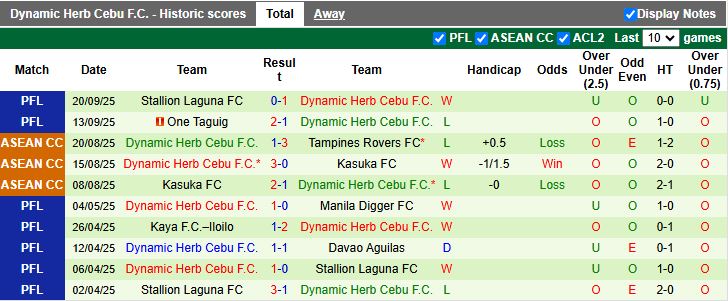 Nhận định, Soi kèo Công an Hà Nội vs Cebu 19h30 ngày 24/9: 3 điểm đầu tiên - Ảnh 2