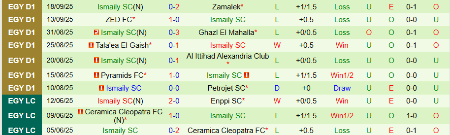 Nhận định, Soi kèo Enppi vs Ismaily, 21h00 ngày 24/9: Con mồi ưa thích - Ảnh 1