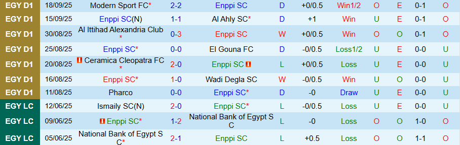 Nhận định, Soi kèo Enppi vs Ismaily, 21h00 ngày 24/9: Con mồi ưa thích - Ảnh 2