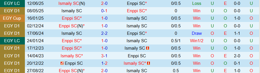 Nhận định, Soi kèo Enppi vs Ismaily, 21h00 ngày 24/9: Con mồi ưa thích - Ảnh 3