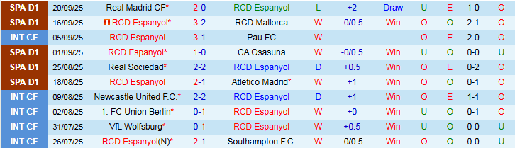 Nhận định, Soi kèo Espanyol vs Valencia 0h00 ngày 24/9: Điểm tựa sân nhà - Ảnh 3
