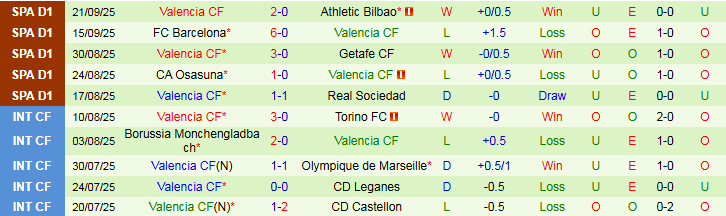 Nhận định, Soi kèo Espanyol vs Valencia 0h00 ngày 24/9: Điểm tựa sân nhà - Ảnh 4