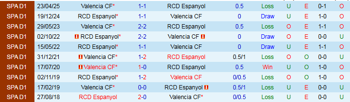 Nhận định, Soi kèo Espanyol vs Valencia 0h00 ngày 24/9: Điểm tựa sân nhà - Ảnh 5