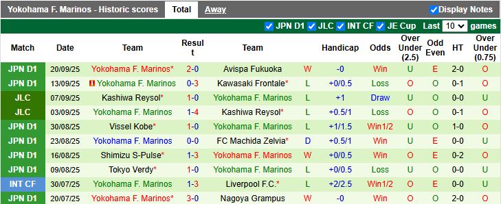Nhận định, Soi kèo Gamba Osaka vs Yokohama F. Marinos 17h00 ngày 23/9: Chủ nhà thăng hoa - Ảnh 3