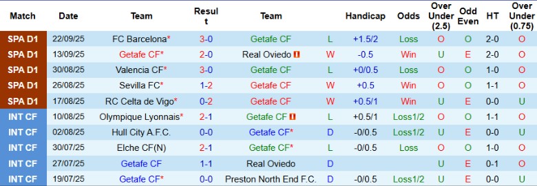 Nhận định, Soi kèo Getafe vs Alaves, 0h00 ngày 25/9: Trận đấu khốc liệt - Ảnh 3