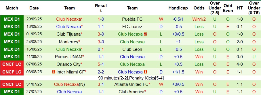 Nhận định, Soi kèo Guadalajara vs Club Necaxa 8h07 ngày 24/9: Đối thủ ưa thích - Ảnh 2