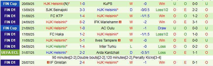 Nhận định, Soi kèo Inter Turku vs HJK Helsinki 23h00 ngày 23/9: Bất phân thắng bại - Ảnh 3