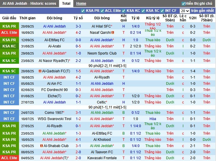 Nhận định, Soi kèo Jeddah vs Al Nassr, 1h30 ngày 24/09: Thắng lợi dễ dàng - Ảnh 2