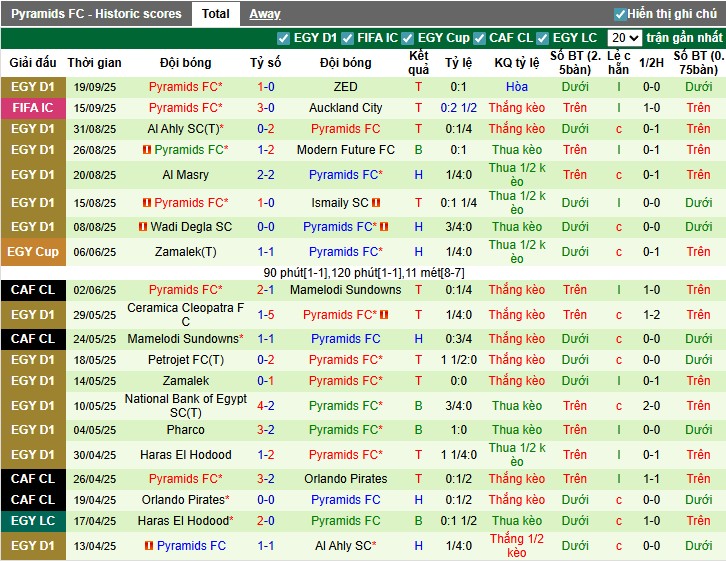 Nhận định, Soi kèo Jeddah vs Al Nassr, 1h30 ngày 24/09: Thắng lợi dễ dàng - Ảnh 3