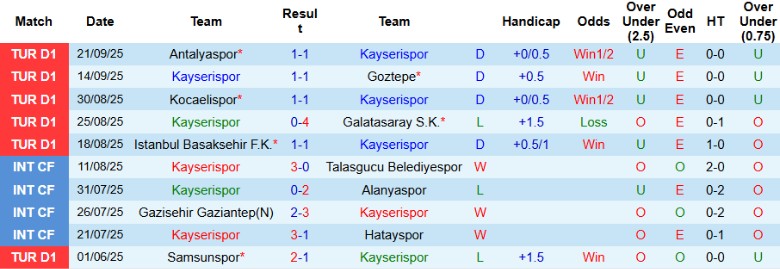 Nhận định, Soi kèo Kayserispor vs Besiktas, 0h00 ngày 25/9: Kèo đấu chênh lệch - Ảnh 3