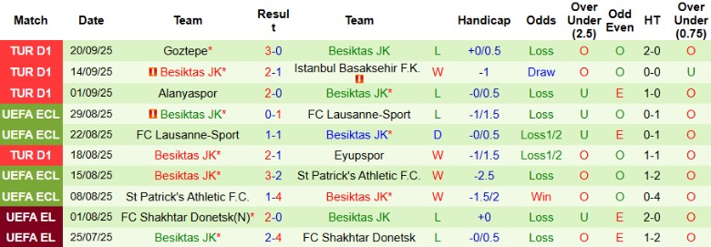 Nhận định, Soi kèo Kayserispor vs Besiktas, 0h00 ngày 25/9: Kèo đấu chênh lệch - Ảnh 4