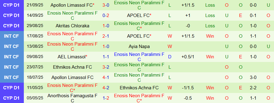 Nhận định, Soi kèo Pafos vs Enosis Neon Paralimni, 23h00 ngày 24/9: Sức mạnh khủng khiếp - Ảnh 1