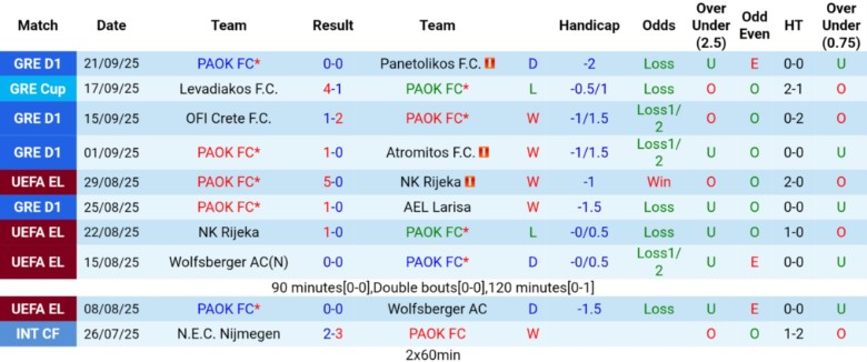 Nhận định, Soi kèo PAOK vs Maccabi Tel Aviv, 23h45 ngày 24/9: Sân nhà tiếp lửa - Ảnh 3